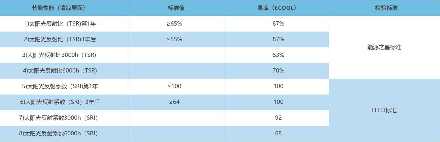 产品中心-二级页面-01-03.jpg